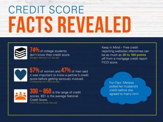 Credit Score 101 Presentation Pptx