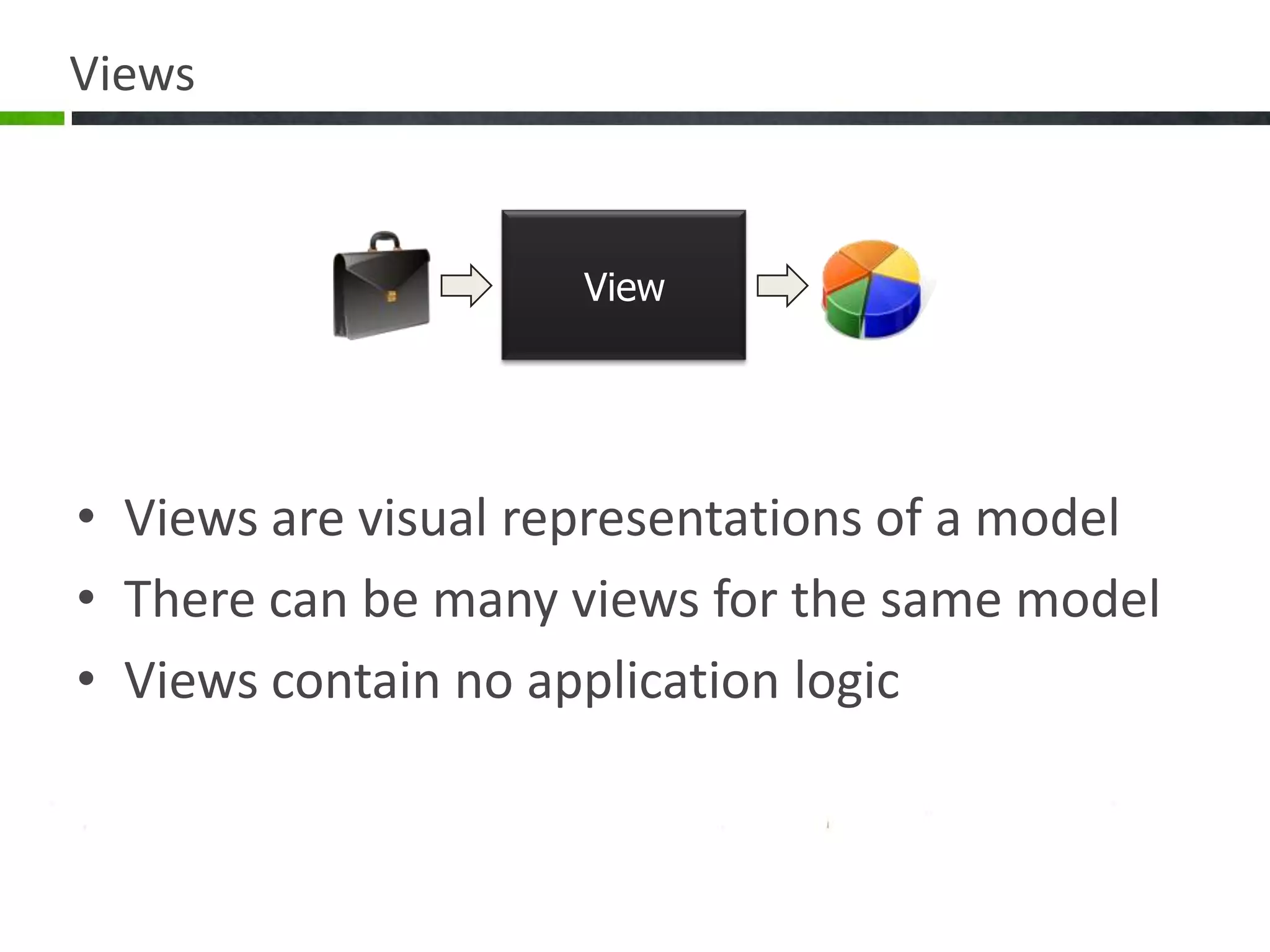 ViewsViewViews are visual representations of a modelThere can be many views for the same modelViews contain no application logic