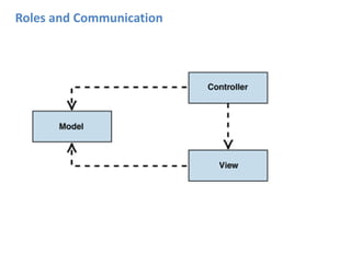 Roles and Communication