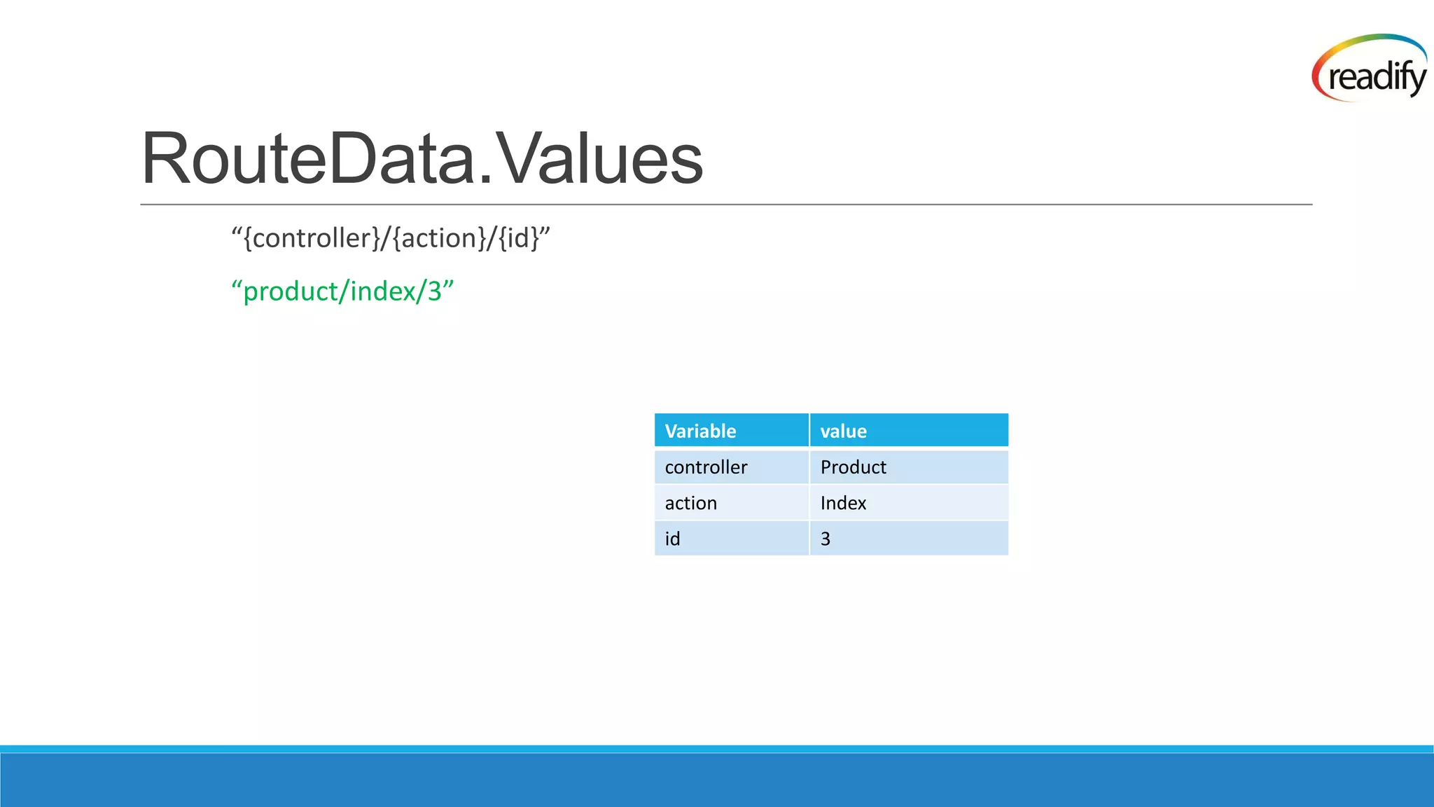 RouteData.Values “,controller}/{action-/,id-” “product/index/3” Variable value controller Product action Index id 3 