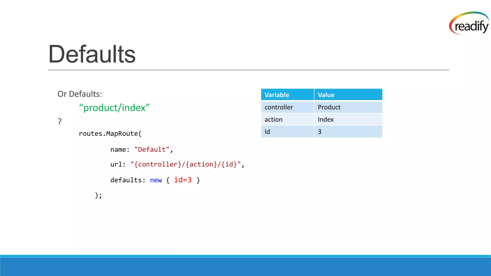 Defaults Or Defaults: Variable Value “product/index” controller Product ? action Index routes.MapRoute( id Id ! 3 name: "Default", url: "{controller}/{action}/{id}", defaults: new { id=3 } ); 