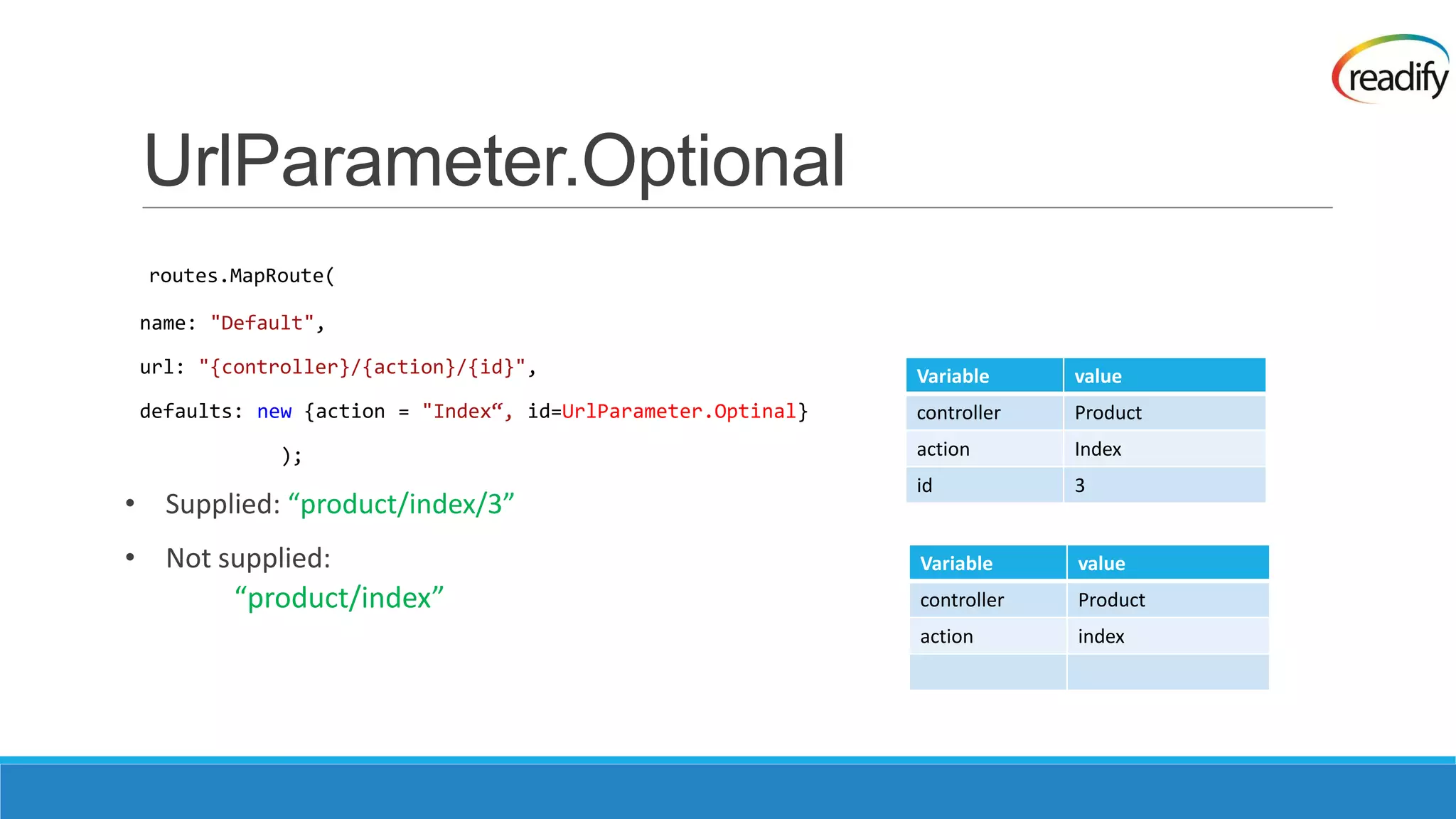 UrlParameter.Optional routes.MapRoute( name: "Default", url: "{controller}/{action}/{id}", Variable value defaults: new {action = "Index“, id=UrlParameter.Optinal} controller Product ); action Index id 3 • Supplied: “product/index/3” • Not supplied: Variable value “product/index” controller Product action index 