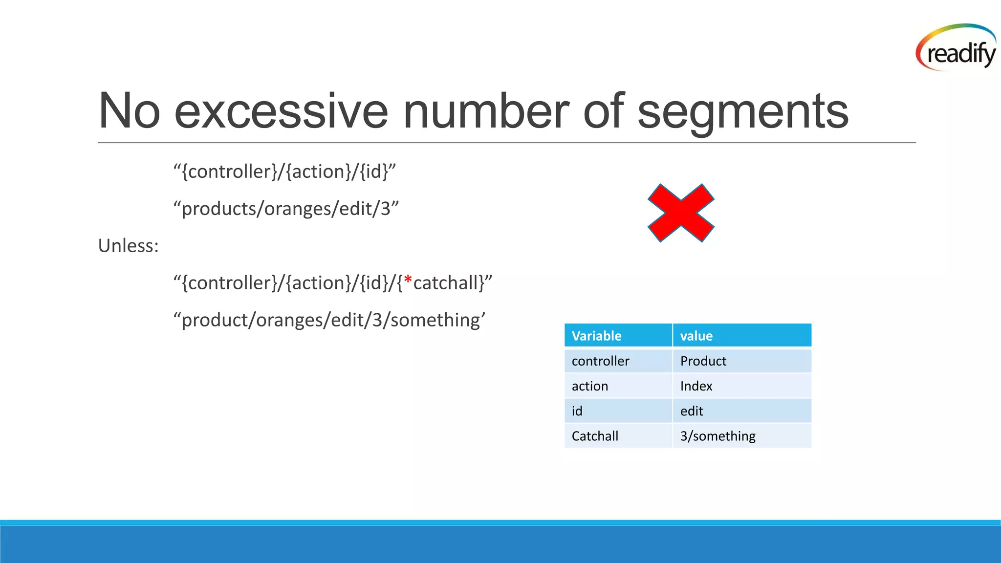 No excessive number of segments “,controller-/,action-/,id-” “products/oranges/edit/3” Unless: “,controller}/{action}/{id}/{*catchall-” “product/oranges/edit/3/something’ Variable value controller Product action Index id edit Catchall 3/something 