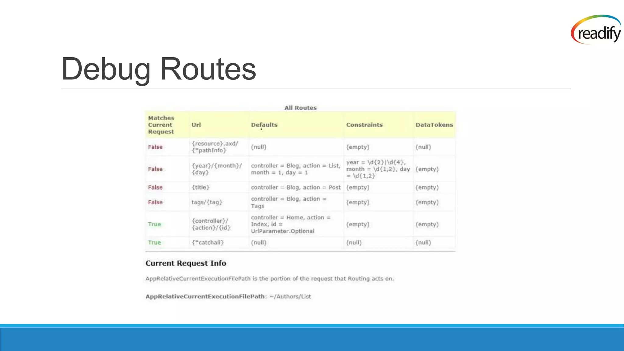 Debug Routes 