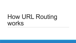 How URL Routing
works
 