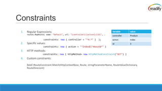 Constraints
 1.   Regular Expressions:
      routes.MapRoute( name: "Default", url: "{controller}/{action}/{id}", …

                    constraints: new { controller = "^H.*" }          );
 2.   Specific values:
                    constraints: new { action = "^Index$|^About$*" }
 3.   HTTP methods:
                    constraints: new { httpMethod= new HttpMethodConstraint("GET") }
 4.   Custom constraints:

      bool IRouteConstraint.Match(HttpContextBase, Route, stringParameterName, RouteValueDictionary,
      RouteDireciont)
 