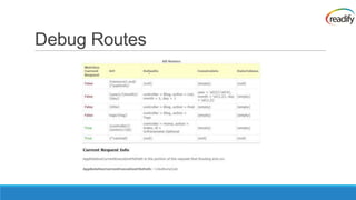 Debug Routes
 
