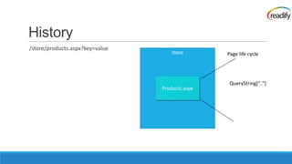 History
/store/products.aspx?key=value
                                     Store       Page life cycle




                                                  QueryString*“..”+
                                 Products.aspx
 