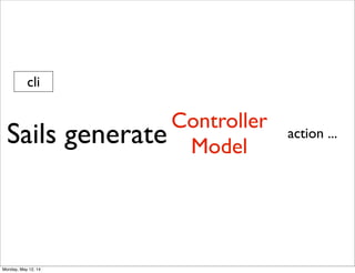 Sails generate
Controller
Model
action ...
cli
Monday, May 12, 14
 