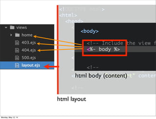 html layout
html body (content)
Monday, May 12, 14
 