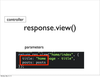 parameters
response.view()
controller
Monday, May 12, 14
 