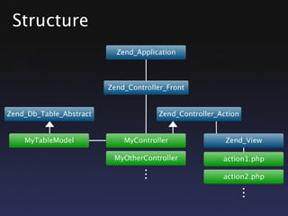 Structure
 