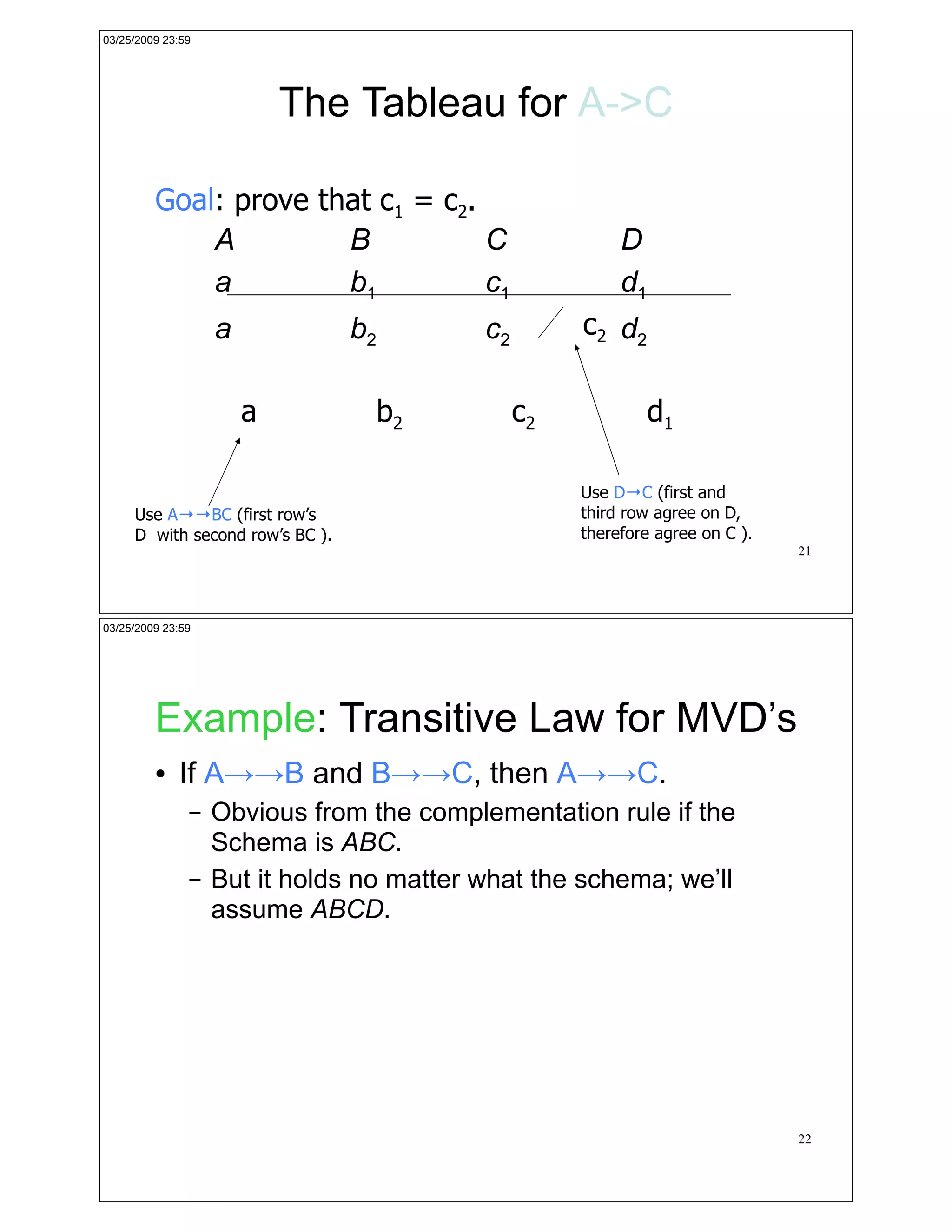 03/25/2009 23:59




                           The Tableau for A->C

         Goal: prove that c1 = c2.
             A         B           C                      D
             a         b1          c1                     d1
                   a             b2        c2        c2 d2

                       a              b2        c2             d1

                                                     Use D!C (first and
     Use A!!BC (first row’s                          third row agree on D,
     D with second row’s BC ).                       therefore agree on C ).
                                                                               21




03/25/2009 23:59




         Example: Transitive Law for MVD’s
         !   If A!!B and B!!C, then A!!C.
               –   Obvious from the complementation rule if the
                   Schema is ABC.
               –   But it holds no matter what the schema; we’ll
                   assume ABCD.




                                                                               22
 