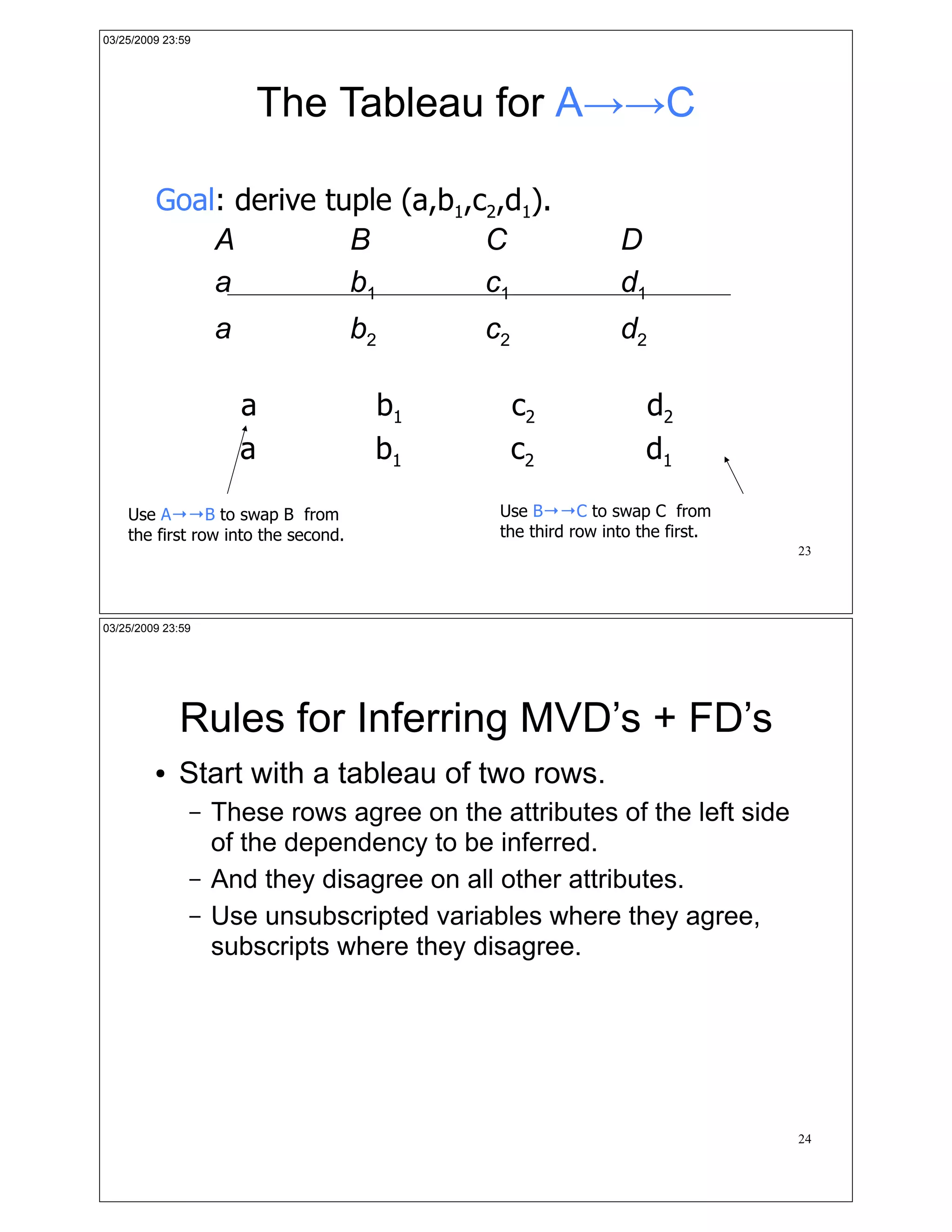 03/25/2009 23:59




                       The Tableau for A!!C

         Goal: derive tuple (a,b1,c2,d1).
             A          B          C                        D
             a          b1         c1                       d1
                   a                 b2    c2               d2

                       a              b1        c2              d2
                       a              b1        c2              d1

    Use A!!B to swap B from                 Use B!!C to swap C from
    the first row into the second.          the third row into the first.
                                                                            23




03/25/2009 23:59




             Rules for Inferring MVD’s + FD’s
         !   Start with a tableau of two rows.
               –   These rows agree on the attributes of the left side
                   of the dependency to be inferred.
               –   And they disagree on all other attributes.
               –   Use unsubscripted variables where they agree,
                   subscripts where they disagree.




                                                                            24
 
