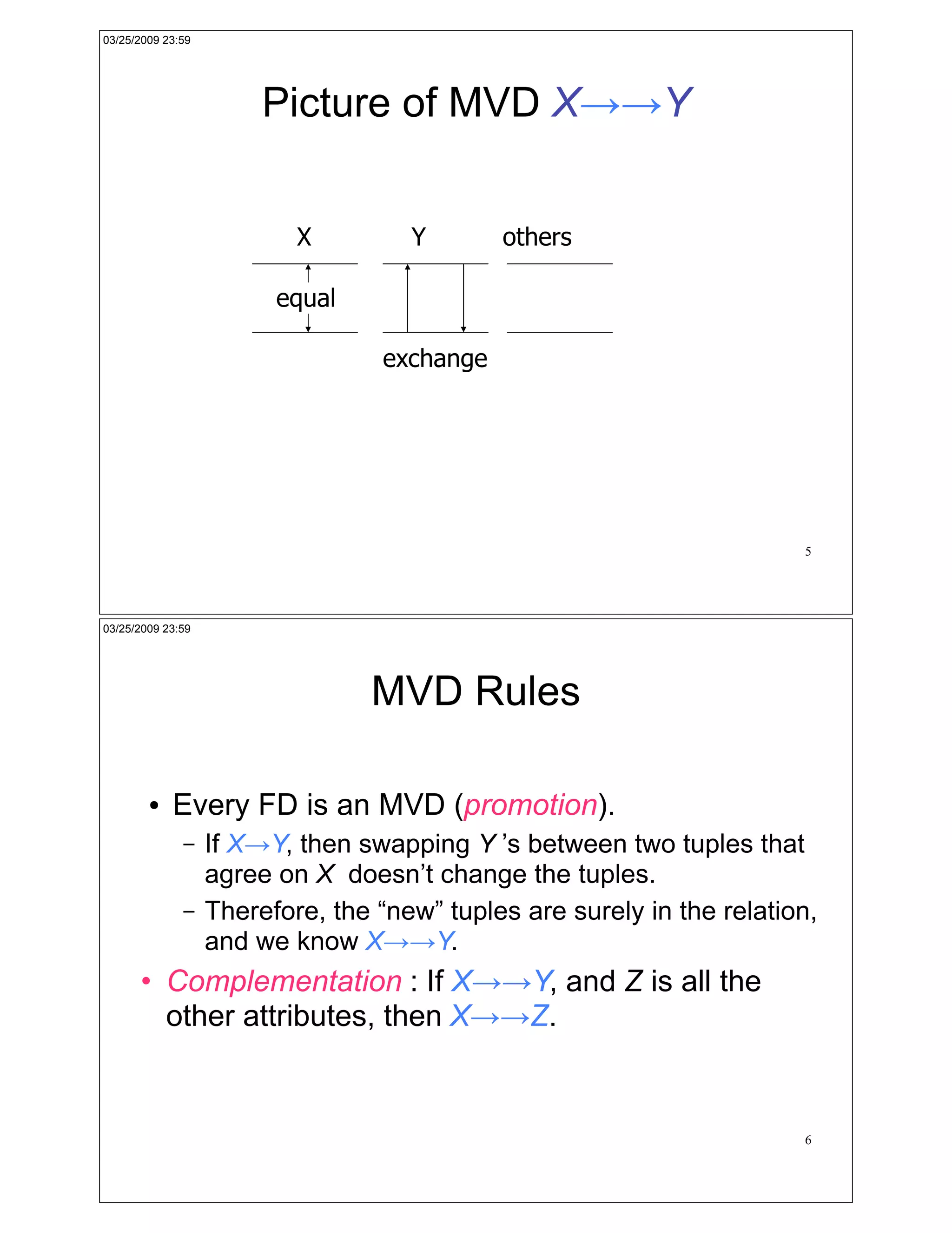 03/25/2009 23:59




                        Picture of MVD X!!Y


                           X         Y       others

                         equal

                                  exchange




                                                                        5




03/25/2009 23:59




                                 MVD Rules

        !   Every FD is an MVD (promotion).
              –    If X!Y, then swapping Y ’s between two tuples that
                   agree on X doesn’t change the tuples.
              –    Therefore, the “new” tuples are surely in the relation,
                   and we know X!!Y.
      • Complementation : If X!!Y, and Z is all the
        other attributes, then X!!Z.


                                                                        6
 