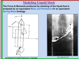 Rocket Sloshing Model Design & Modeling and control of Launch Vehicles | PDF