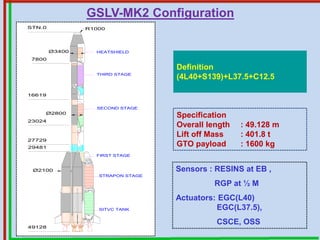 Design & Modeling and control of Launch Vehicles | PDF