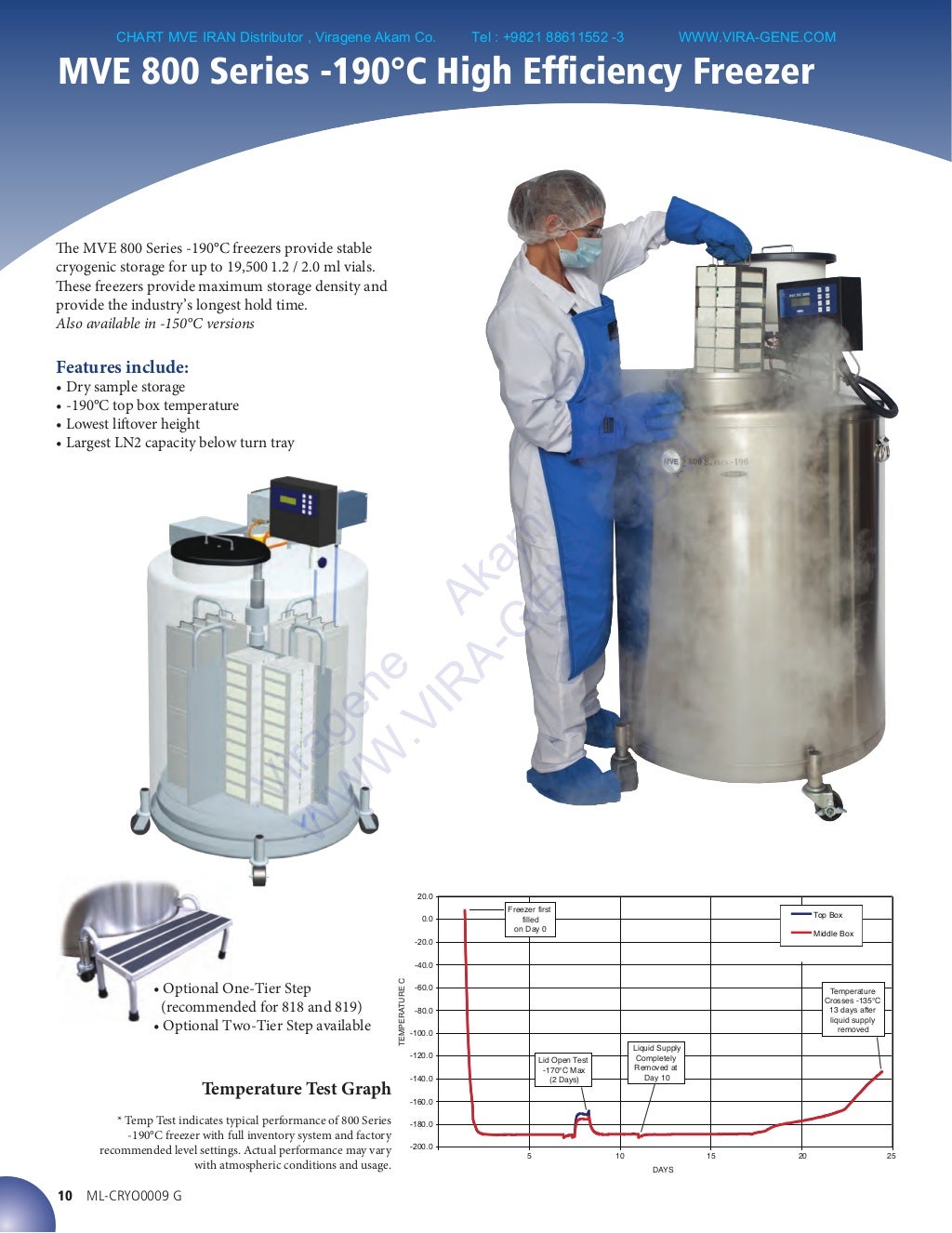MVE cryopreservation equipment by Viragene Akam Co.