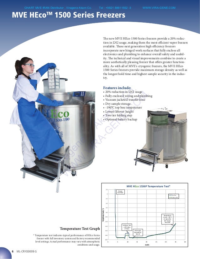 MVE cryopreservation equipment by Viragene Akam Co.