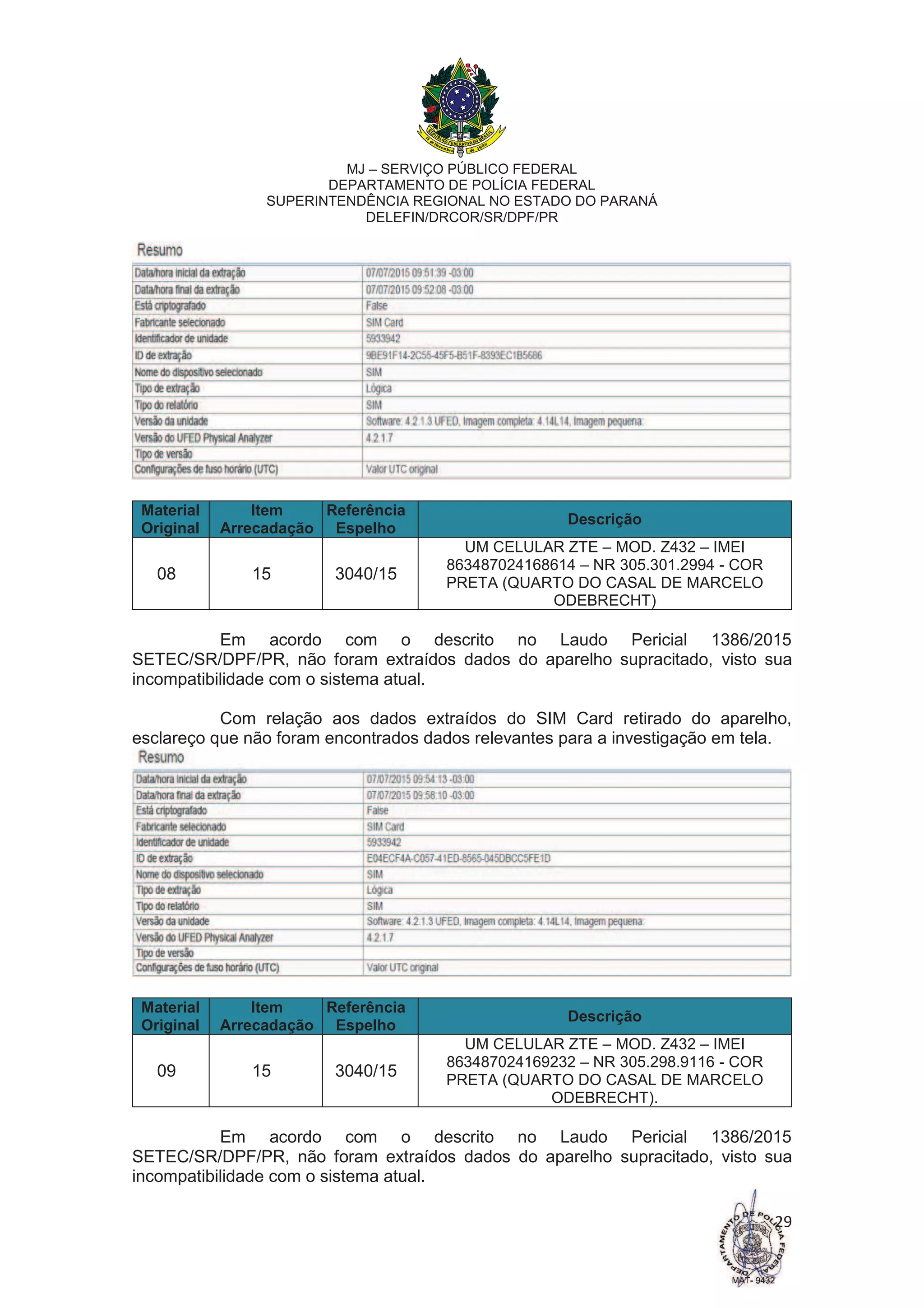MJ – SERVIÇO PÚBLICO FEDERAL
DEPARTAMENTO DE POLÍCIA FEDERAL
SUPERINTENDÊNCIA REGIONAL NO ESTADO DO PARANÁ
DELEFIN/DRCOR/SR/DPF/PR
29
Material
Original
Item
Arrecadação
Referência
Espelho
Descrição
08 15 3040/15
UM CELULAR ZTE – MOD. Z432 – IMEI
863487024168614 – NR 305.301.2994 - COR
PRETA (QUARTO DO CASAL DE MARCELO
ODEBRECHT)
Em acordo com o descrito no Laudo Pericial 1386/2015
SETEC/SR/DPF/PR, não foram extraídos dados do aparelho supracitado, visto sua
incompatibilidade com o sistema atual.
Com relação aos dados extraídos do SIM Card retirado do aparelho,
esclareço que não foram encontrados dados relevantes para a investigação em tela.
Material
Original
Item
Arrecadação
Referência
Espelho
Descrição
09 15 3040/15
UM CELULAR ZTE – MOD. Z432 – IMEI
863487024169232 – NR 305.298.9116 - COR
PRETA (QUARTO DO CASAL DE MARCELO
ODEBRECHT).
Em acordo com o descrito no Laudo Pericial 1386/2015
SETEC/SR/DPF/PR, não foram extraídos dados do aparelho supracitado, visto sua
incompatibilidade com o sistema atual.
 
