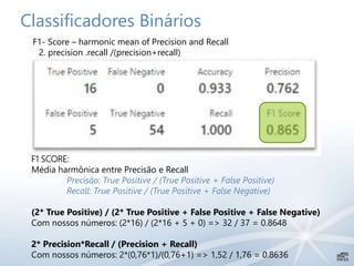 Classificadores Binários
F1 SCORE:
Média harmônica entre Precisão e Recall
Precisão: True Positive / (True Positive + False Positive)
Recall: True Positive / (True Positive + False Negative)
(2* True Positive) / (2* True Positive + False Positive + False Negative)
Com nossos números: (2*16) / (2*16 + 5 + 0) => 32 / 37 = 0.8648
2* Precision*Recall / (Precision + Recall)
Com nossos números: 2*(0,76*1)/(0,76+1) => 1,52 / 1,76 = 0.8636
F1- Score – harmonic mean of Precision and Recall
2. precision .recall /(precision+recall)
 