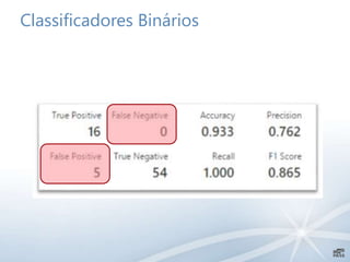 Classificadores Binários
 