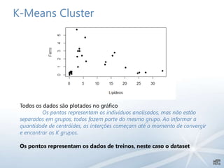 K-Means Cluster
Todos os dados são plotados no gráfico
Os pontos representam os indivíduos analisados, mas não estão
separados em grupos, todos fazem parte do mesmo grupo. Ao informar a
quantidade de centróides, as interções começam até o momento de convergir
e encontrar os K grupos.
Os pontos representam os dados de treinos, neste caso o dataset
 
