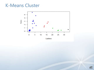 K-Means Cluster
 
