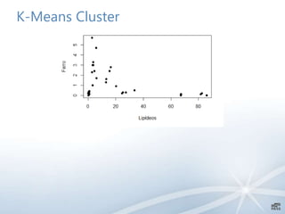 K-Means Cluster
 