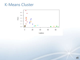 K-Means Cluster
 