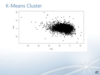 K-Means Cluster
 