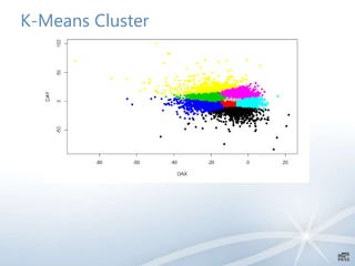 K-Means Cluster
 