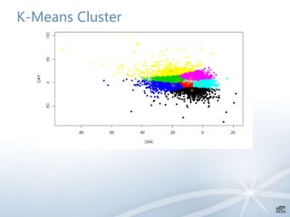 K-Means Cluster
 
