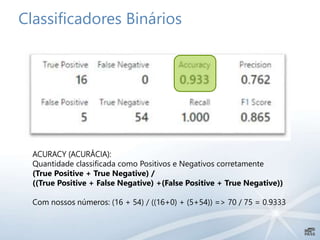 Classificadores Binários
ACURACY (ACURÁCIA):
Quantidade classificada como Positivos e Negativos corretamente
(True Positive + True Negative) /
((True Positive + False Negative) +(False Positive + True Negative))
Com nossos números: (16 + 54) / ((16+0) + (5+54)) => 70 / 75 = 0.9333
 