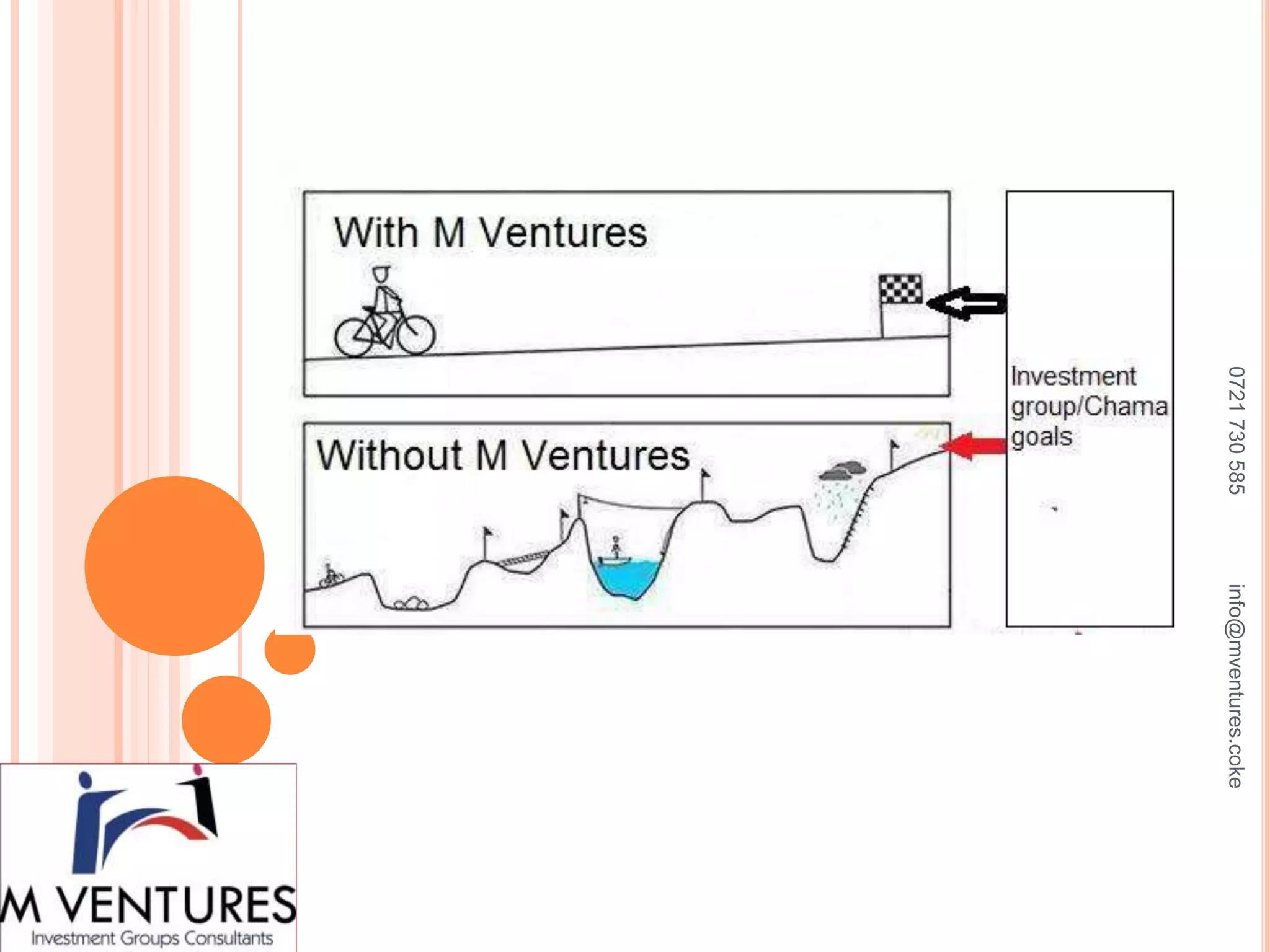 0721730585info@mventures.coke
 