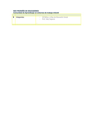 RED PRONIÑO DE EDUCADORES
Comunidad de Aprendizaje en entornos de trabajo infantil

9   Integrantes                 −   20 Niños y niñas de Educación Inicial
                                −   Prof. Katy Segovia

                            -
 