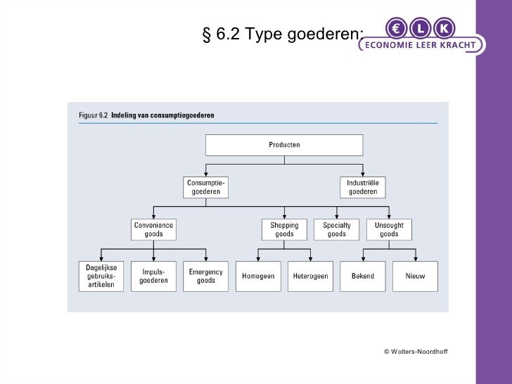 Mverhagehfdstk 6 Productmanagement En Diensten