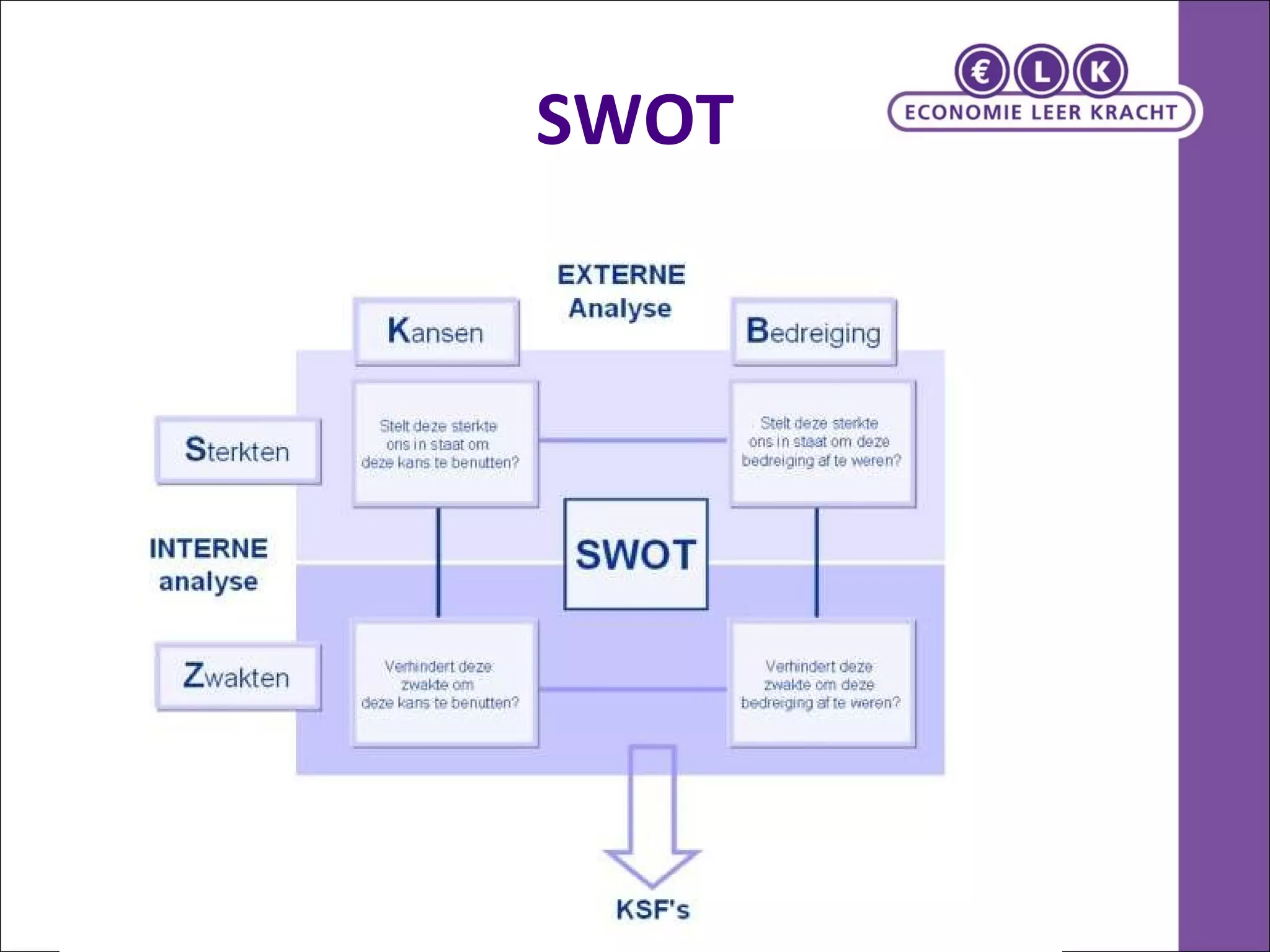 SWOT 