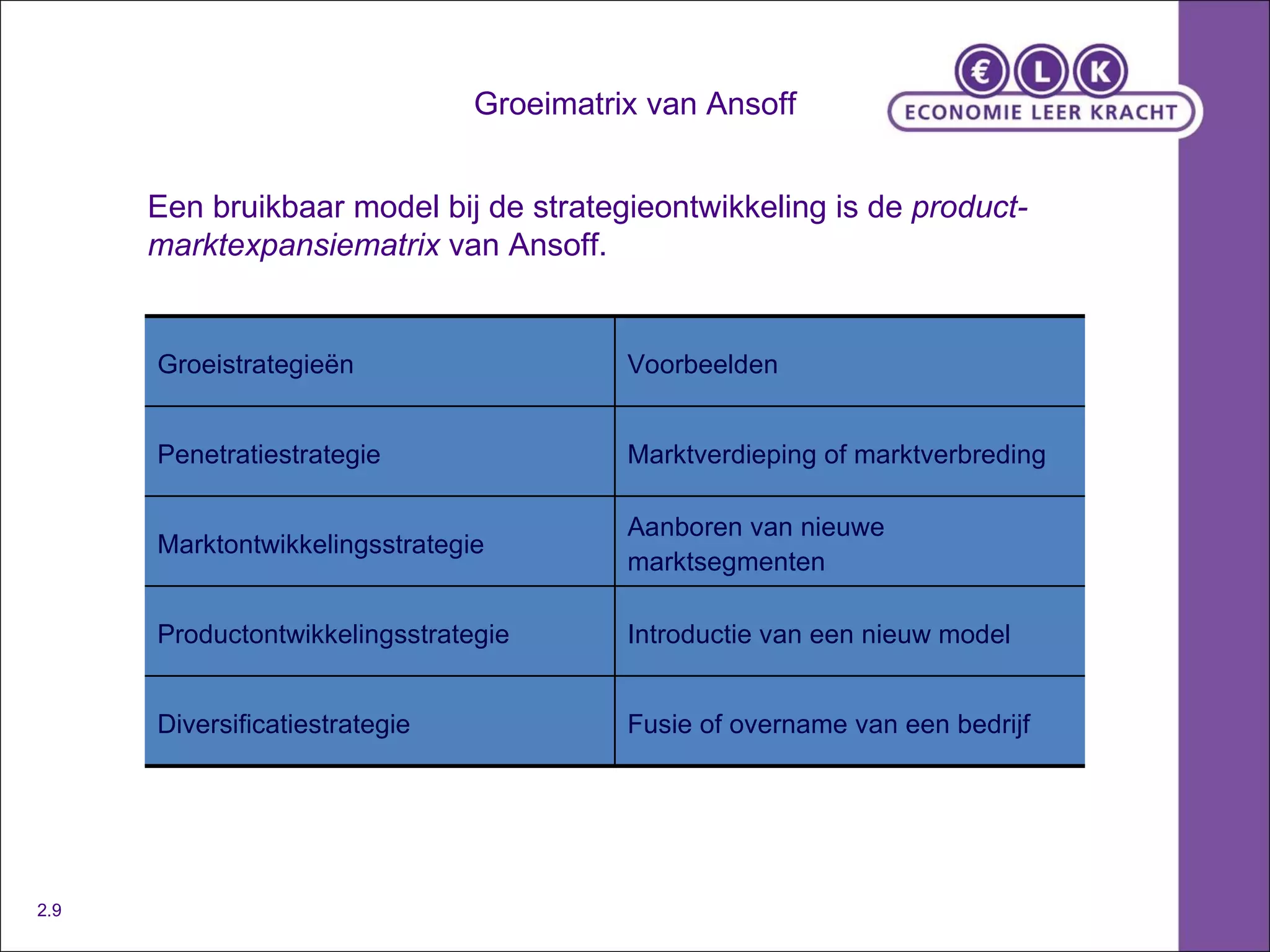 Groeimatrix van Ansoff Een bruikbaar model bij de strategieontwikkeling is de  product-marktexpansiematrix  van Ansoff. 2.9 Groeistrategieën Voorbeelden Penetratiestrategie Marktverdieping of marktverbreding Marktontwikkelingsstrategie Aanboren van nieuwe marktsegmenten Productontwikkelingsstrategie Introductie van een nieuw model Diversificatiestrategie Fusie of overname van een bedrijf 