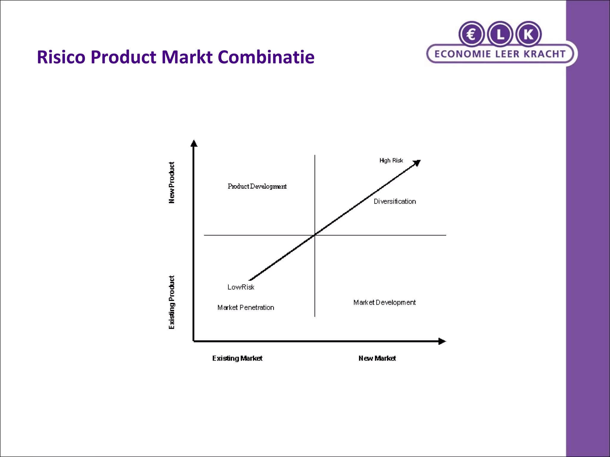Risico Product Markt Combinatie 