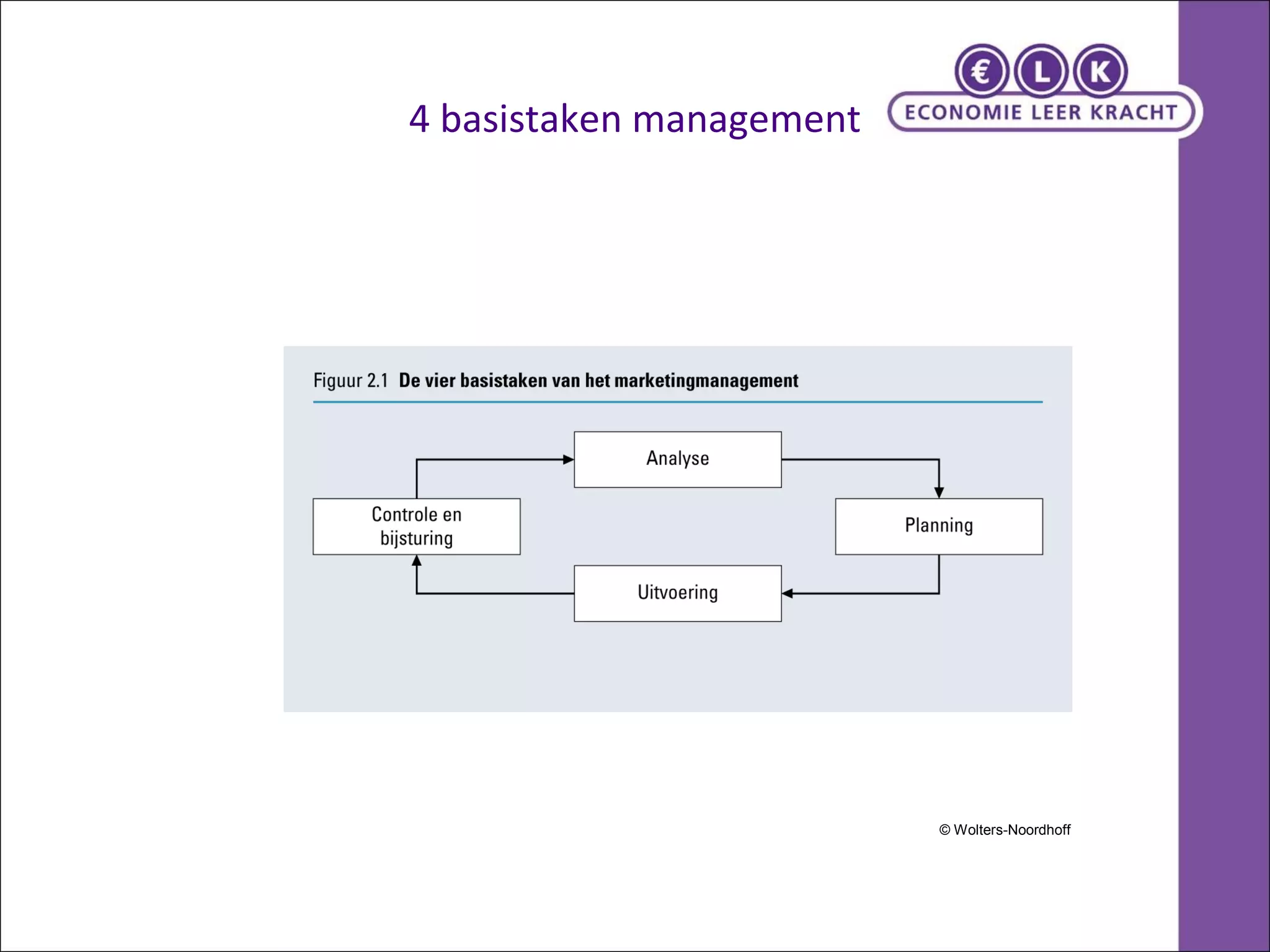4 basistaken management 