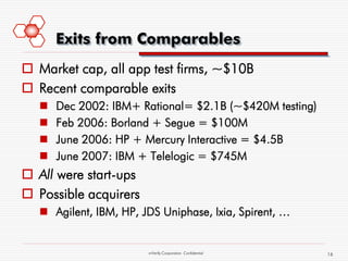 Exits from Comparables
 Market cap, all app test firms, ~$10B
 Recent comparable exits
      Dec 2002: IBM+ Rational= $2.1B (~$420M testing)
      Feb 2006: Borland + Segue = $100M
      June 2006: HP + Mercury Interactive = $4.5B
      June 2007: IBM + Telelogic = $745M
 All were start-ups
 Possible acquirers
    Agilent, IBM, HP, JDS Uniphase, Ixia, Spirent, …


                        mVerify Corporation Confidential   16
 