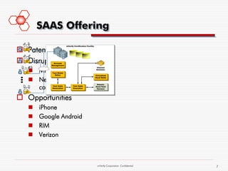 SAAS Offering

 Patent Pending
                            mVerify Certification Facility
   MTS
  Client




 Disruptive benefits:
   MTS
  Client
                Account
               Management
                                                              Channel

   MTS  Minutes, not Months
  Client       Test Model
                 Editor
                                                              Emulator


                                                             Virtualized


        Near zero incremental
                                                             Hand Helds




         cost
                                                              Robotic
               Test Suite          Test Suite                Hand Held
               Generation          Execution                  Harness
   MTS
  Client




 Opportunities
          iPhone
          Google Android
          RIM
          Verizon



                                                               mVerify Corporation Confidential   7
 