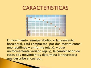 El movimiento semiparabolico o lanzamiento
horizontal, está compuesto por dos movimientos:
uno rectilíneo y uniforme (eje x); y otro
uniformemente variado (eje y), la combinación de
estos dos movimientos determina la trayectoria
que describe el cuerpo.
 