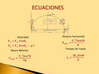 Velocidad
Altura Máxima
Tiempo de Vuelo
Alcance horizontal
 