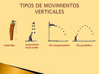 Caída libre Lanzamiento
hacia arriba
Tiro Semiparabolico Tiro parabólico
 