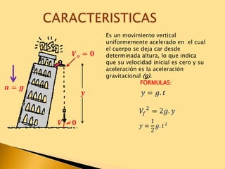 Es un movimiento vertical
uniformemente acelerado en el cual
el cuerpo se deja car desde
determinada altura, lo que indica
que su velocidad inicial es cero y su
aceleración es la aceleración
gravitacional (g).
FORMULAS:
 