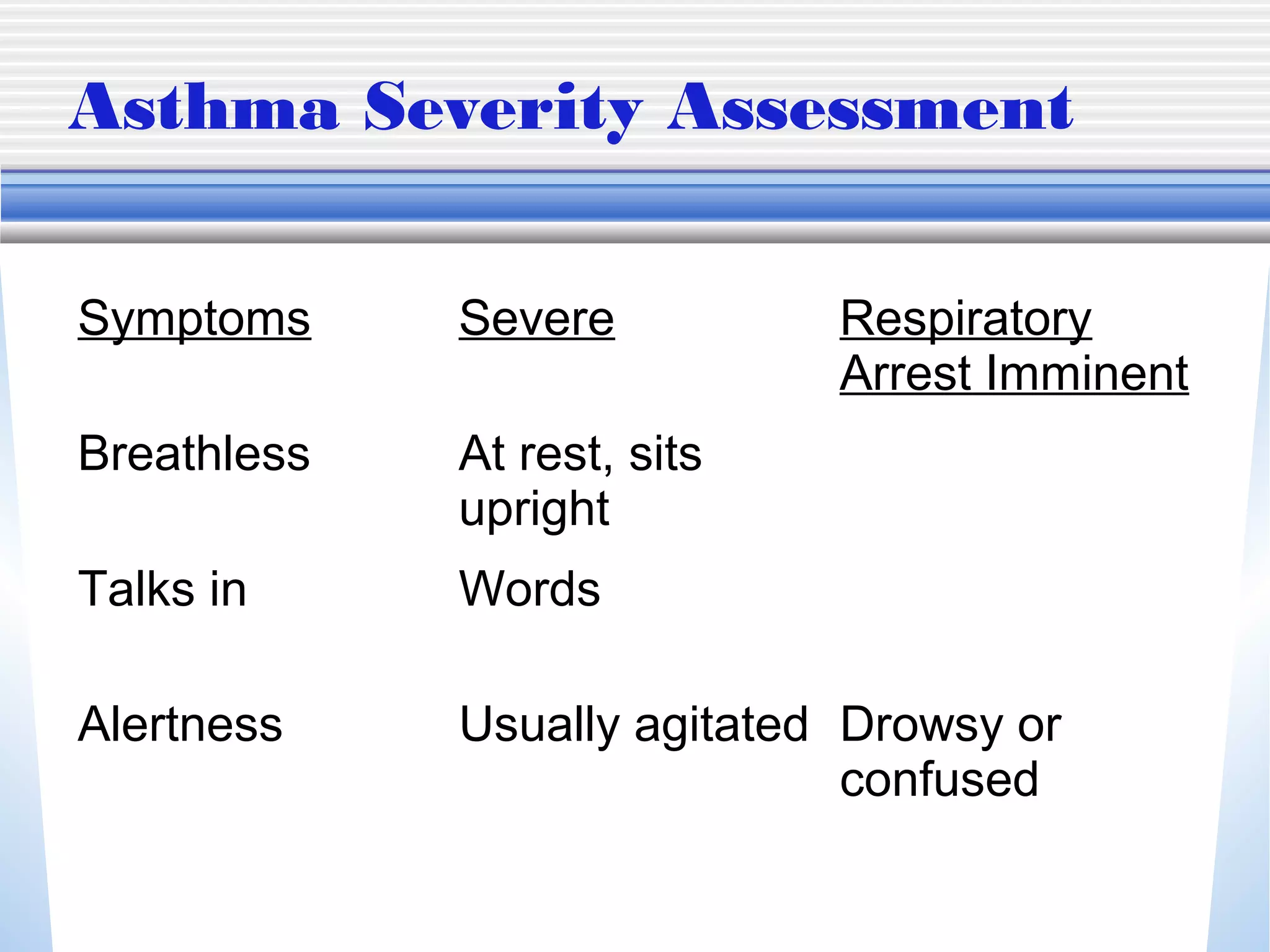 Asthma Severity Assessment
Symptoms Severe Respiratory
Arrest Imminent
Breathless At rest, sits
upright
Talks in Words
Alertness Usually agitated Drowsy or
confused
 