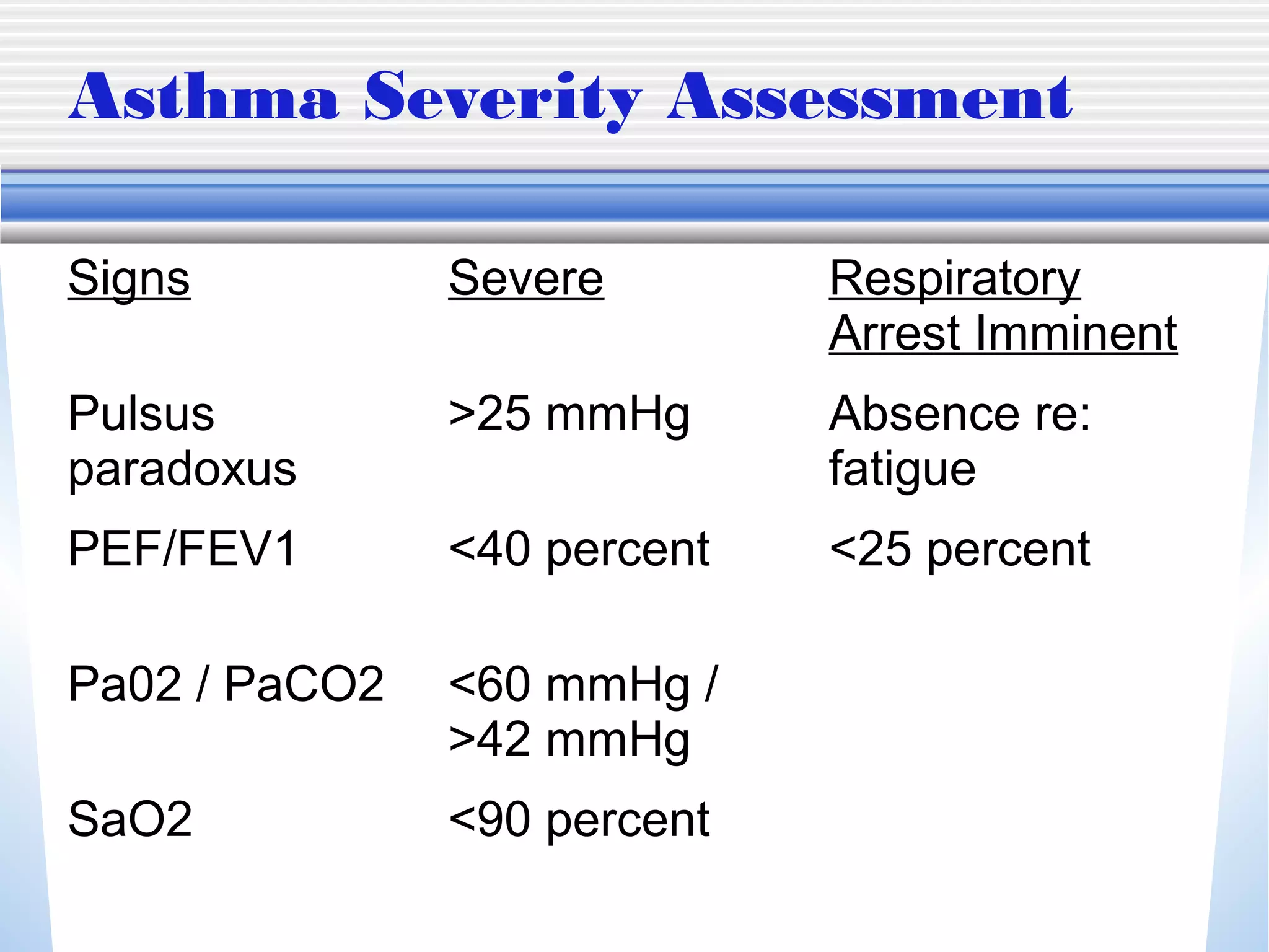 Asthma Severity Assessment
Signs Severe Respiratory
Arrest Imminent
Pulsus
paradoxus
>25 mmHg Absence re:
fatigue
PEF/FEV1 <40 percent <25 percent
Pa02 / PaCO2 <60 mmHg /
>42 mmHg
SaO2 <90 percent
 