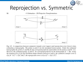 Reprojection vs. Symmetric




Mixed Reality Laboratory | Hanyang University   http://mr.hanyang.ac.kr
 
